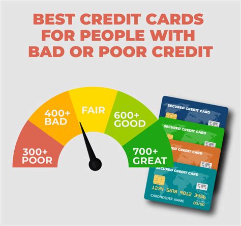 best smart credit card 2016|bad credit scores 2016.